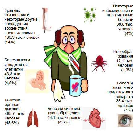 Интерстициальные заболевания лёгких — Википедия