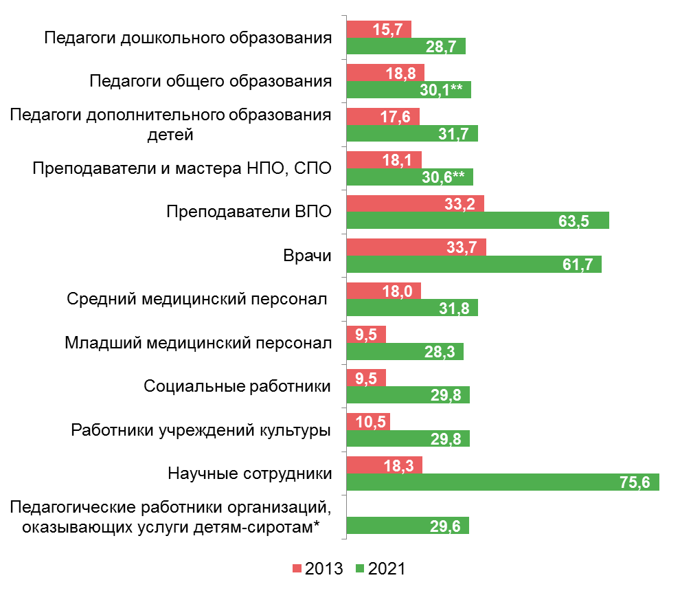 Публикации