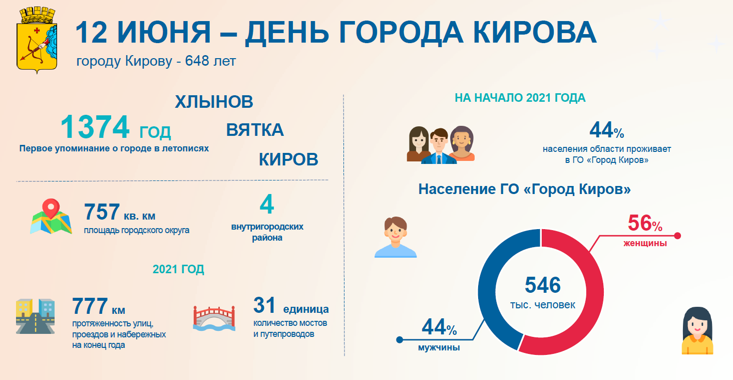 Инфографика