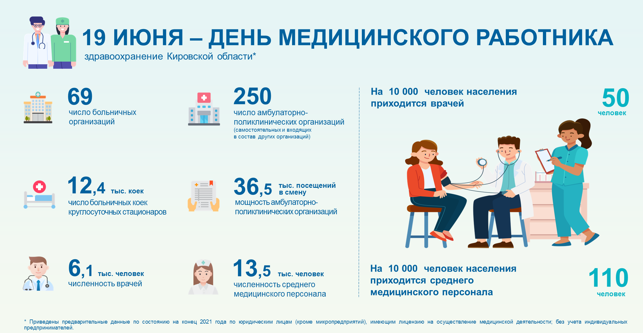 Инфографика 2022. Работник инфографика. День медицинского работника инфографика. Льготы в РФ для граждан инфографика 2022. ФГОС 2022 инфографика.