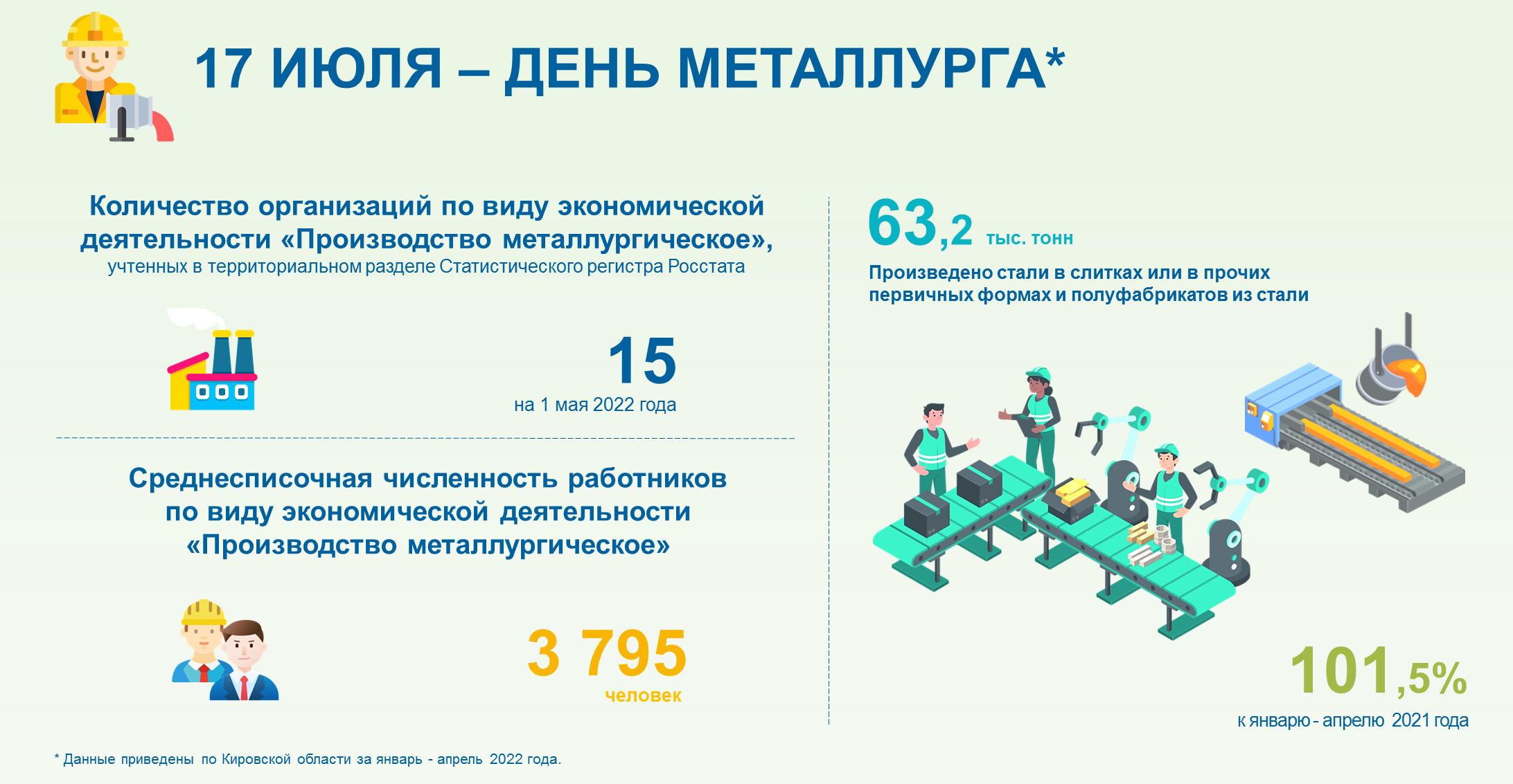 Инфографика