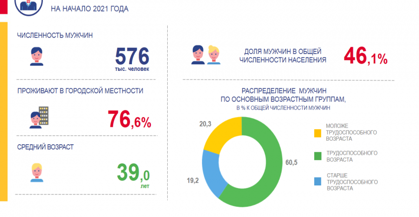 Мужчины Кировской области