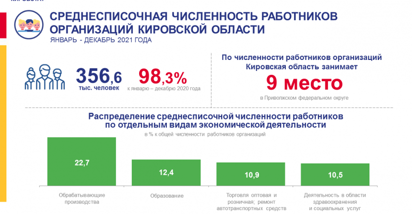 Среднесписочная численность работников организаций за январь - декабрь 2021 года