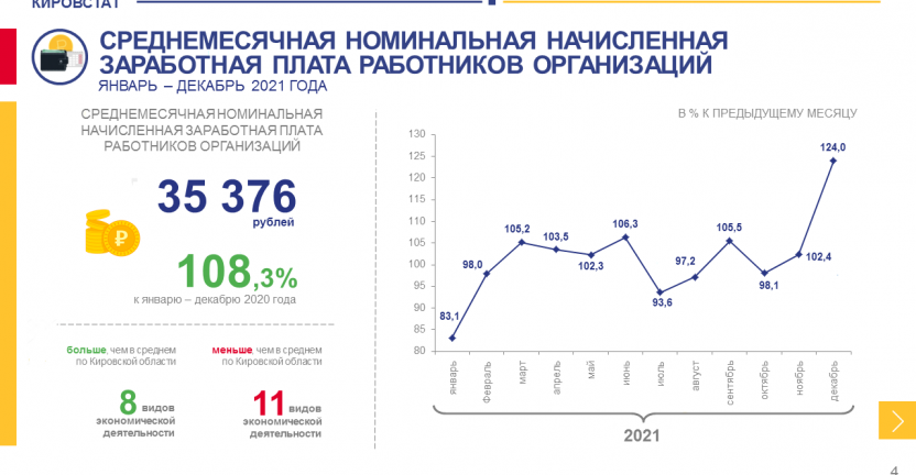 О численности работников и заработной плате в организациях за январь - декабрь 2021 года