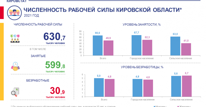 Численность рабочей силы в 2021 году