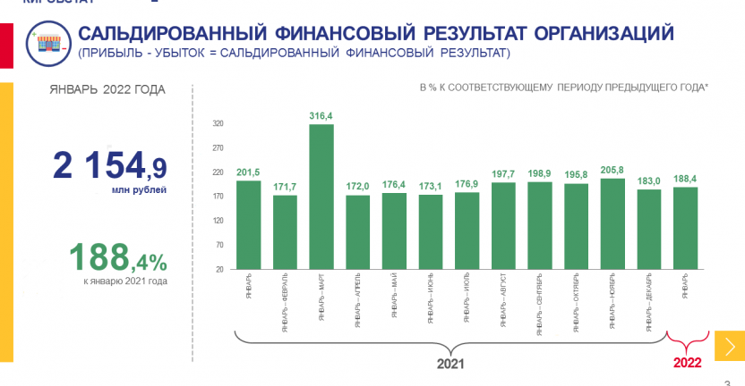 О финансовом состоянии организаций за январь 2022 года