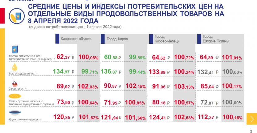 Недельный мониторинг ценовой информации на 8 апреля 2022 года