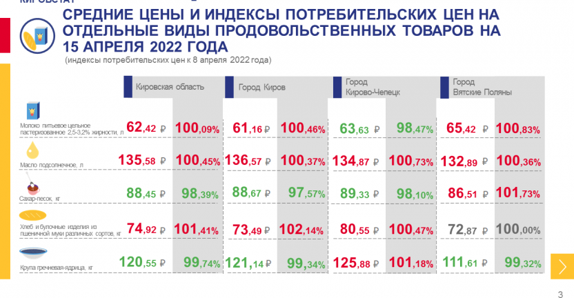 Недельный мониторинг ценовой информации на 15 апреля 2022 года