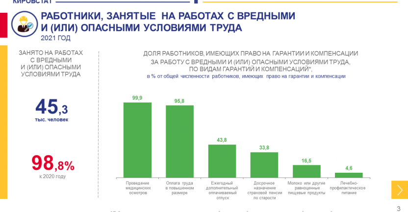 Условия труда работников в организациях в 2021 году