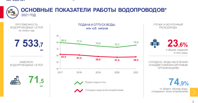 Коммунальное хозяйство в 2021 году