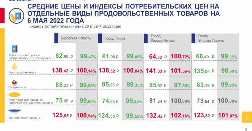 Недельный мониторинг ценовой информации на 6 мая 2022 года