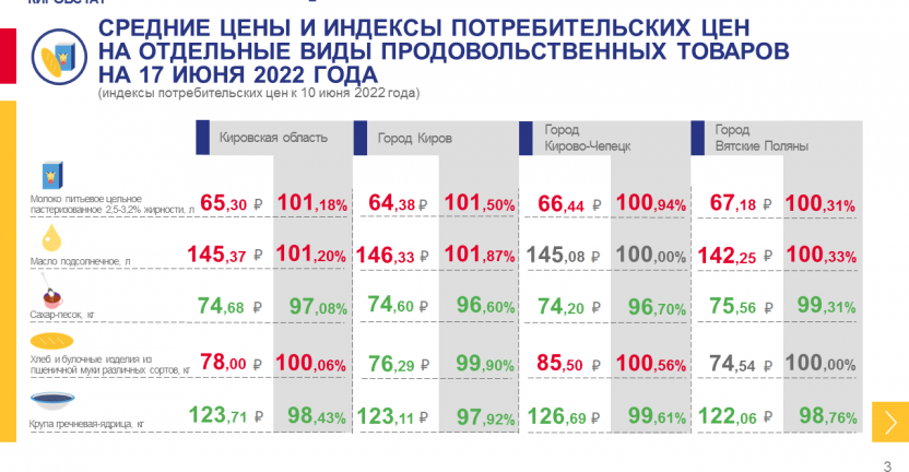 Недельный мониторинг ценовой информации на 17 июня 2022 года