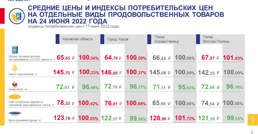 Недельный мониторинг ценовой информации на 24 июня 2022 года