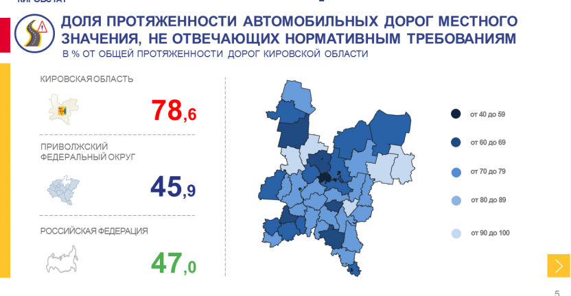 Дорожная сеть Кировской области на конец 2021 года