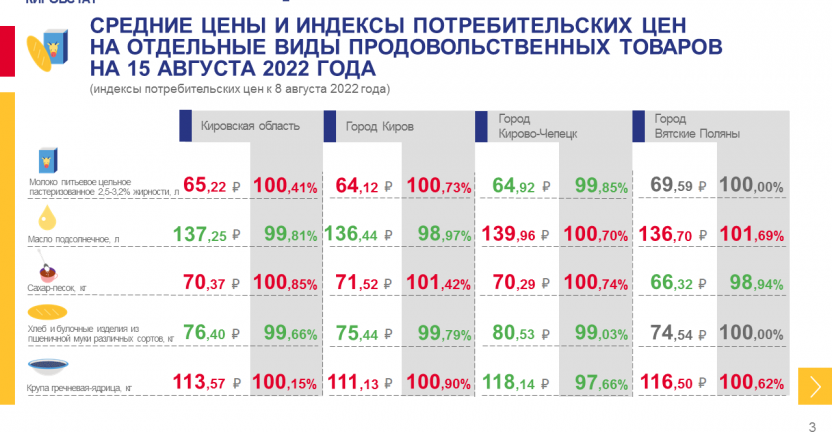 Недельный мониторинг ценовой информации на 15 августа 2022 года