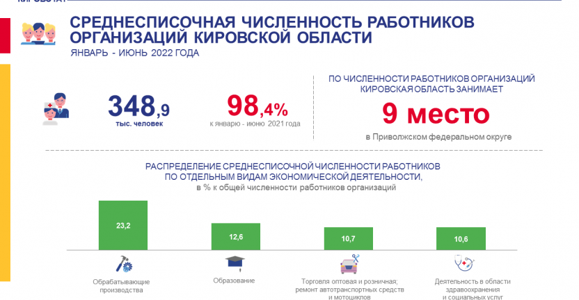 Среднесписочная численность работников организаций за январь - июнь 2022 года