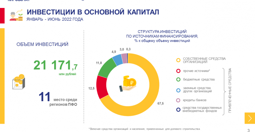 Инвестиционная деятельность в январе – июне 2022 года (без учета субъектов малого предпринимательства и объема инвестиций не наблюдаемых прямыми статистическими методами)