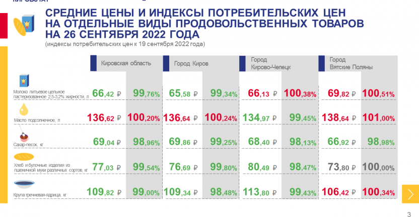 Недельный мониторинг ценовой информации на 26 сентября 2022 года