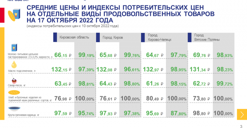 Недельный мониторинг ценовой информации на 17 октября 2022 года