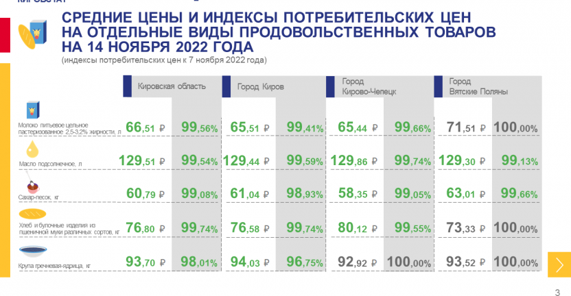 Недельный мониторинг ценовой информации на 14 ноября 2022 года