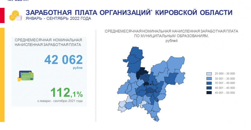 Заработная плата организаций в январе – сентябре 2022 года