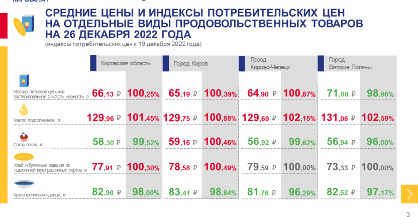 Недельный мониторинг ценовой информации на 26 декабря 2022 года