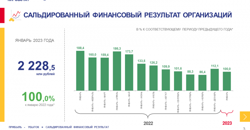 О финансовом состоянии организаций за январь 2023 года