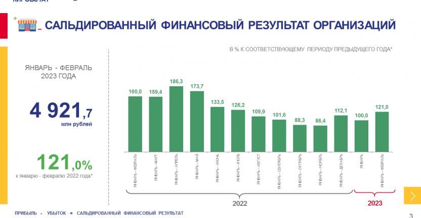 Сайт кировской статистики. Финансовый потенциал Кировской области.