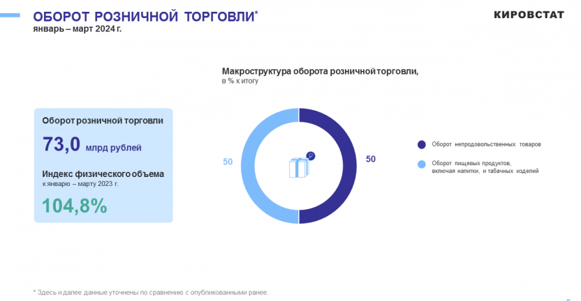 Рынок товаров и услуг в январе - марте 2024 года