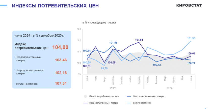 Об изменении потребительских цен в июне 2024 года