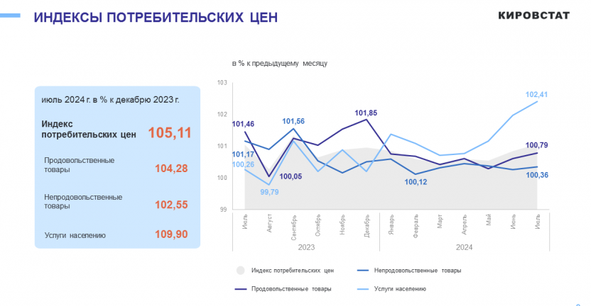 Об изменении потребительских цен в июле 2024 года