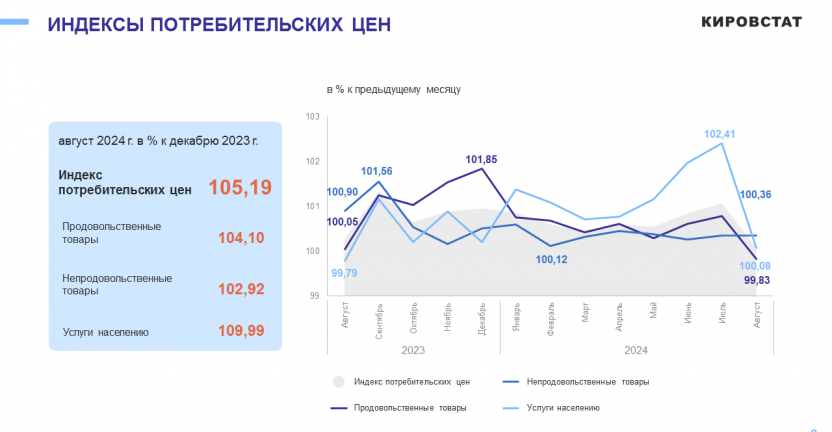 Об изменении потребительских цен в августе 2024 года