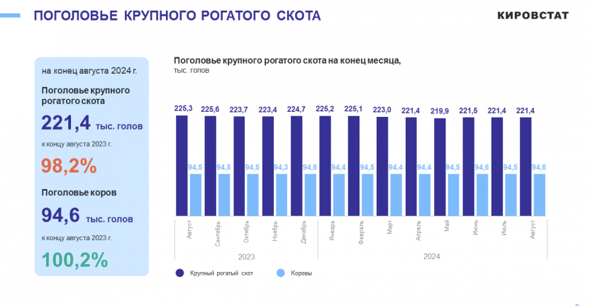 Состояние животноводства в сельскохозяйственных организациях в январе - августе 2024 года